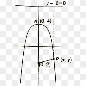 Line Art, HD Png Download - parabola png