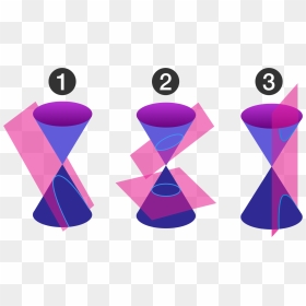 Application Of Conic Section In Maths And Physics, HD Png Download - parabola png
