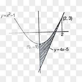 Plot, HD Png Download - parabola png