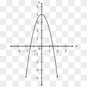 Plot, HD Png Download - parabola png