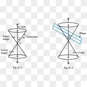 Double Right Circular Cone, HD Png Download - parabola png