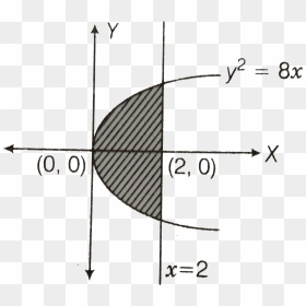 Diagram, HD Png Download - parabola png