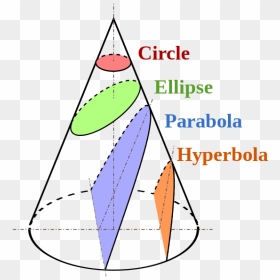 Picture - Cone Plane Intersection, Hd Png Download - Vhv