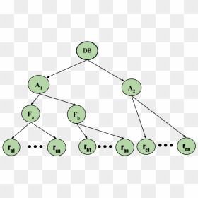 22 - Multiple Granularity Locking, HD Png Download - parabola png