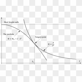 Diagram, HD Png Download - parabola png