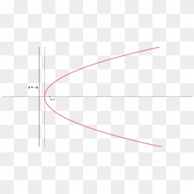 Diagram, HD Png Download - parabola png