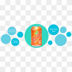 About Orange , Png Download - Orange Soft Drink, Transparent Png - orange.png