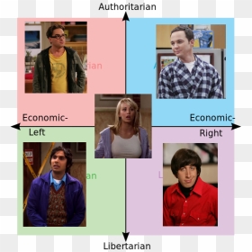 Star Wars Political Compass, HD Png Download - big bang theory png