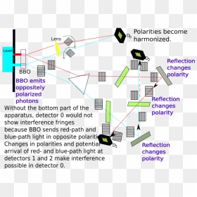 Kim Quantum Eraser Schematic - Quantum Eraser, HD Png Download - kim possible png