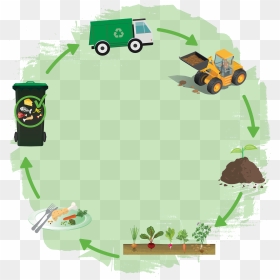 Illustration, HD Png Download - compost png