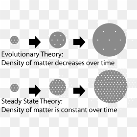 Steady State Theory Diagram, HD Png Download - big bang theory png