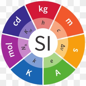 Si System Of Units, HD Png Download - handwritten circle png