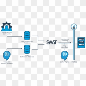 Web Application Solution Diagram, HD Png Download - swat team png
