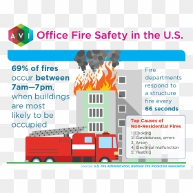 Causes Of Fire In Offices, HD Png Download - line of fire png