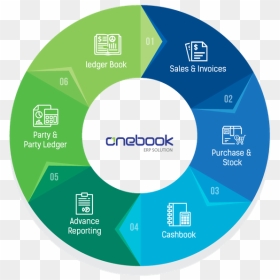 Onebook Feature Polo - Circle, HD Png Download - bangladesh png
