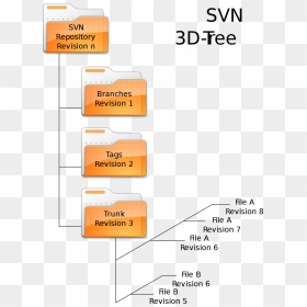 Svn Tree, HD Png Download - 3d tree png