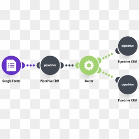 Google Form Flow, HD Png Download - google forms png