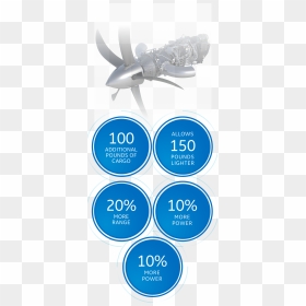 The Advanced Turboprop - Poster, HD Png Download - ge png