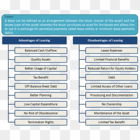 Advantages And Disadvantages Of Leasing - Lease Financing Advantages And Disadvantages, HD Png Download - beaned png