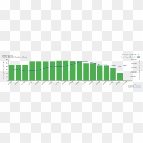 Vietnam Temperature In Months, HD Png Download - charles schwab logo png