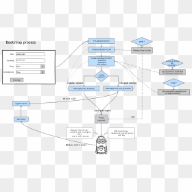 Salt Ssh Bootstrap Process, HD Png Download - c3p0 png