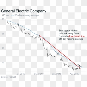 4 Charts That Show Ge May Have Finally Hit Bottom - Plot, HD Png Download - ge png