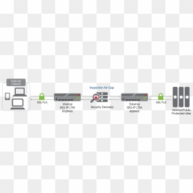 Big Ip F5, HD Png Download - ssl png