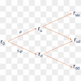 Diagram, HD Png Download - trees from above png