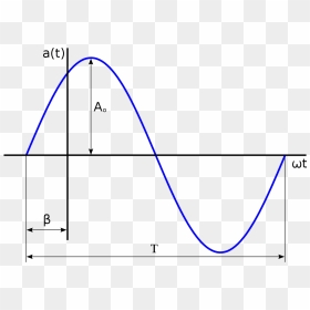 File - Ondasenoidal - Svg - 3 Phase, HD Png Download - onda png