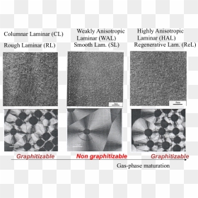 Three Different Kinds Of Laminar Pyrocarbons - Cobblestone, HD Png Download - cobblestone png