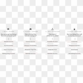 Pattern, HD Png Download - michael kors png