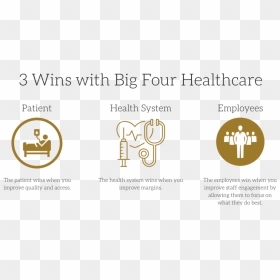 3 Wins With Big Four Lean-1 - Graphic Design, HD Png Download - four png