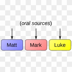Diagram, HD Png Download - hypothesis png