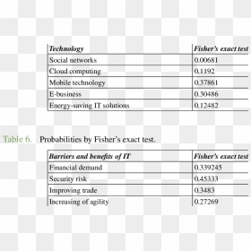 Document, HD Png Download - hypothesis png