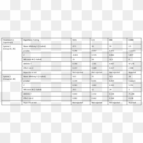 Number, HD Png Download - hypothesis png