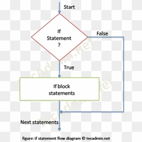 Bash If Example - Triangle, HD Png Download - bash png
