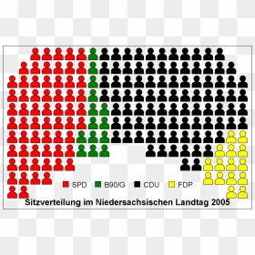 Sitzverteilung Landtag Niedersachsen - Zusammensetzung Des Sächsischen Landtages, HD Png Download - dodo png