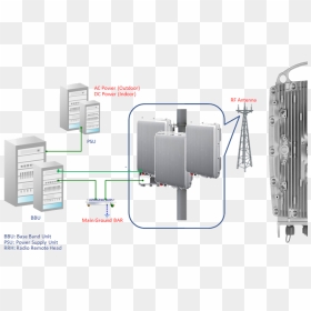 Ftta - Bbu - Rru - Fiber To The Antenna, HD Png Download - radio antenna png