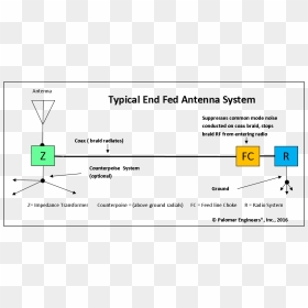 End Fed Antenna Chain - End Fed Antenna Ground, HD Png Download - radio antenna png
