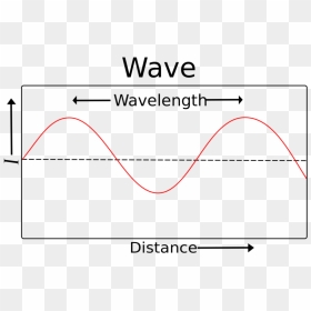 Wavelength Of A Wave, HD Png Download - radio antenna png