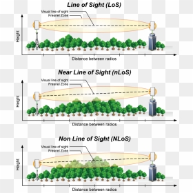 Near Line Of Sight, HD Png Download - radio antenna png