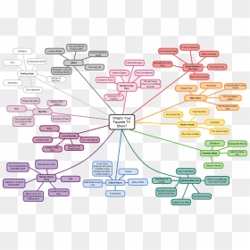 Diagram, HD Png Download - summer png tumblr