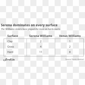 Scroll, HD Png Download - serena williams png