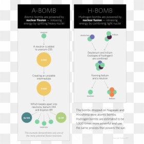 Diagram, HD Png Download - atomic explosion png