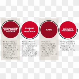 Merchandise Development, HD Png Download - tj maxx logo png