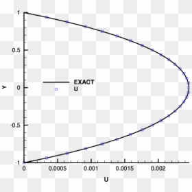 Poiseuille Channel Flow Velocity Profile, HD Png Download - 3d square png