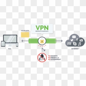 Use Vpn, HD Png Download - amazon video png