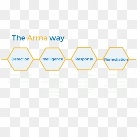 Graphic Design, HD Png Download - arma png