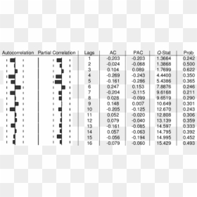 Arma 2 1 Correlogram, HD Png Download - arma png