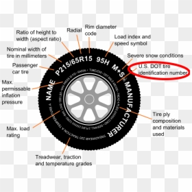 Middle Part Of Tire, HD Png Download - circled png